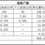 六盘水社保代缴