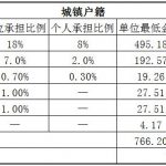 莱芜社保代缴