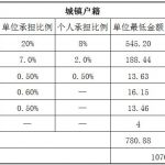 辽阳社保代缴