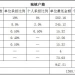 马鞍山人事外包