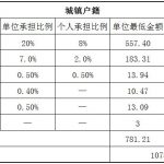 牡丹江社保代缴