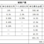 梅州社保代缴