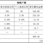 南通社保代缴