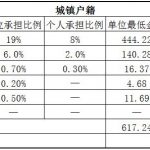 平顶山社保代缴