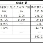 青岛人事外包