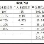 曲靖社保代缴