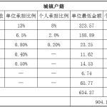 清远社保代缴