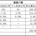 泉州社保代缴