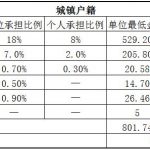 滨州社保代缴