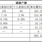 菏泽社保代缴