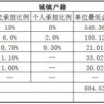 临沂社保代缴