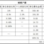 韶关人事外包