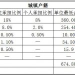 三明社保代缴