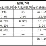 三门峡社保代缴