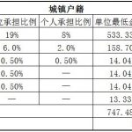 上饶社保代缴