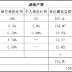 临汾社保代缴