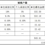 苏州社保代缴