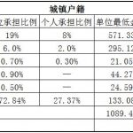 铜仁社保代缴