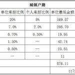 唐山社保代缴