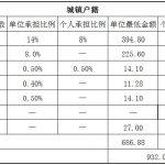 台州社保代缴