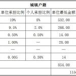 泰州社保代缴