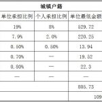 无锡社保代缴