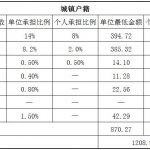 温州社保代缴