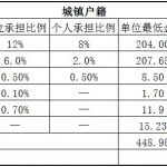 厦门社保代缴