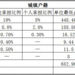 宜昌社保代缴