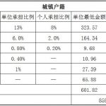 云浮社保代缴