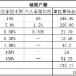 阳江社保代缴