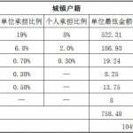 阳泉社保代缴