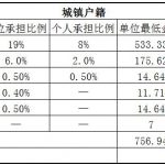 鹰潭人事外包