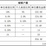 扬州社保代缴