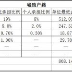 永州社保代缴