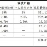 淄博社保代缴