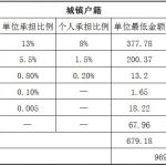 珠海社保代缴