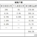 张家口社保代缴