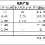 驻马店人事外包