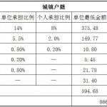 肇庆社保代缴