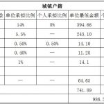 舟山社保代缴