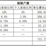 遵义社保代缴