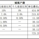 漳州社保代缴