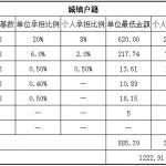 巴彦淖尔社保代缴