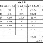 赤峰社保代缴