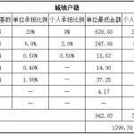 鄂尔多斯社保代缴