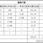 呼伦贝尔社保代缴