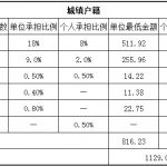 哈密社保代缴