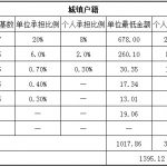 商洛人事外包