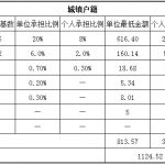 宝鸡人事外包